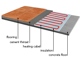 Radiant Floor Heating Systems Vodoley 91